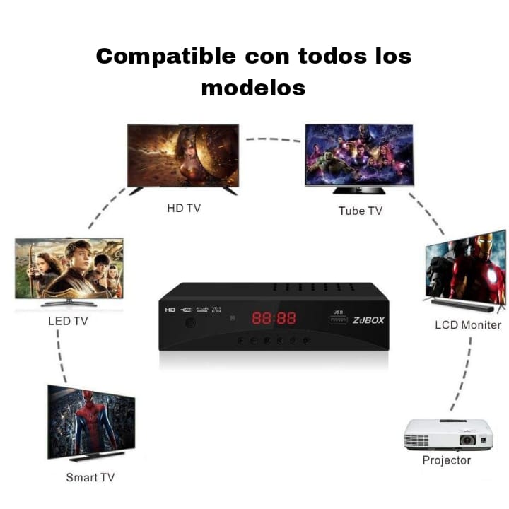 DECODIFICADOR Y ANTENA TDT 4K - Haza Technology