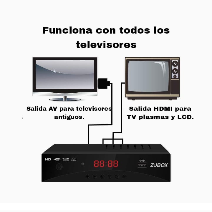 DECODIFICADOR Y ANTENA TDT 4K - Haza Technology